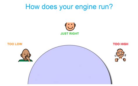 Image result for Alert Program Engine. Visual