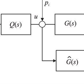 Image result for Configuration Control Model