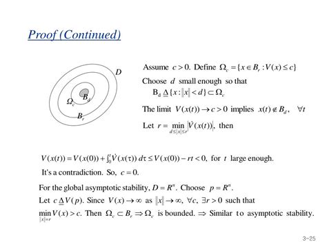 Local Sign Thm 的图像结果