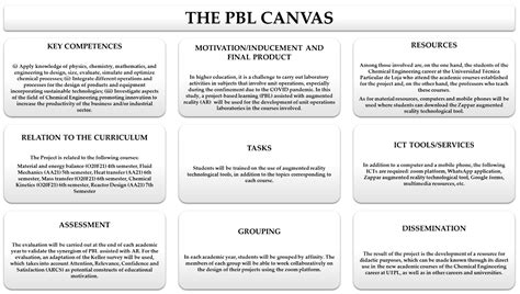 Augmented Reality: An Emergent Technology for Students’ Learning ...