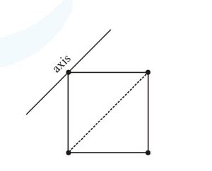 Four point masses, each of mass