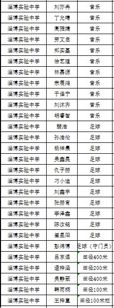 淄博实验中学2022年艺体特长生录取名单
