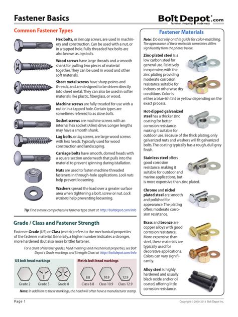 Image result for Fastener Reference Guide