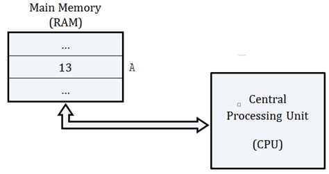 Image result for Assignment Operator Activity Visual Studio