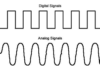 Communication Signal 的图像结果