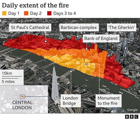 How Long Ago Great Fire Of London