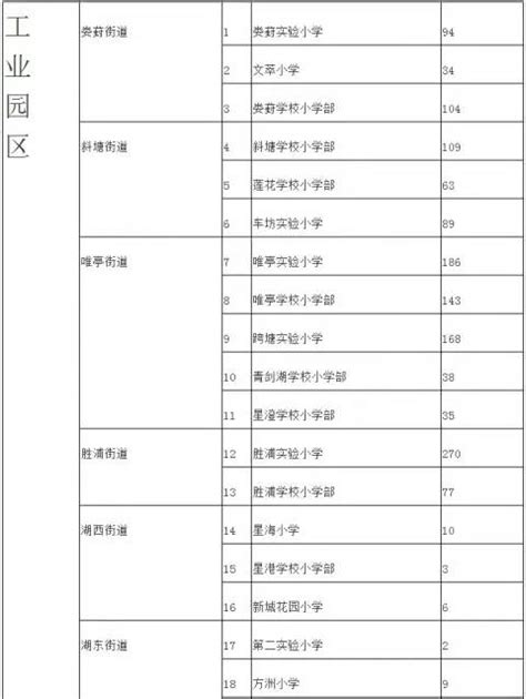 苏州大学有什么强大的专业？ - 知乎