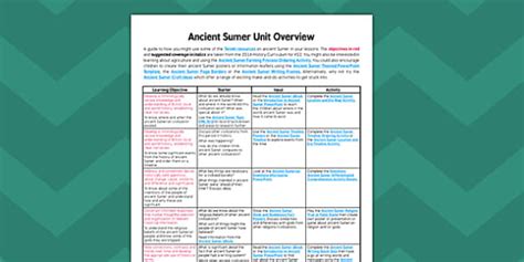 Ancient Sumer Planning Overview