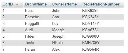 How to Create Database Table Form by Using PHP 的图像结果
