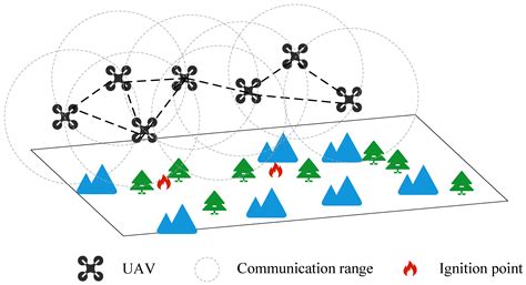 Partially Observable Mean Field Multi-Agent Reinforcement Learning ...