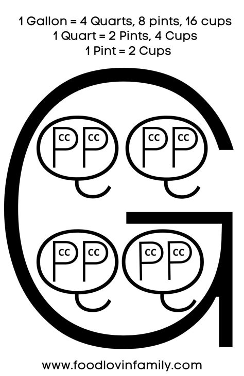 Gallon Pint Quart Cup Chart - Educational Chart Resources