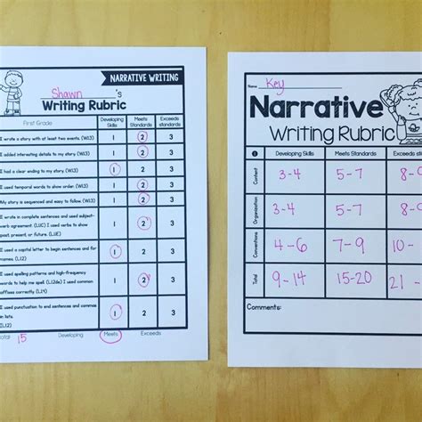 Image result for Writing Rubrics