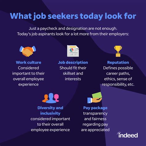 Attract job applicants by telling them what they want to know