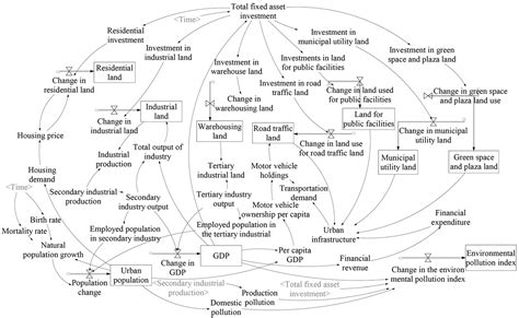A Simulation of the Spatial Expansion Process of Shrinking Cities Based ...
