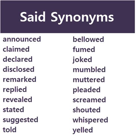 Said Synonyms and Alternatives