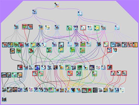 Digimon Cybersleuth Evolution Chart 的图像结果