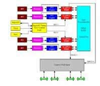 Quad-A/D VMEbus boards grab signals at 105-Msample/s rates - EE Times