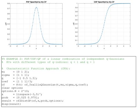Characteristic Function of the Tsallis q-Gaussian and Its Applications ...