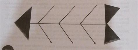 Gawain sa Pagkatuto Bilang 1: Gamit ang dayagram sa ibaba, ipakita ang ...