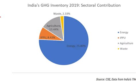 Shadow of smokestacks