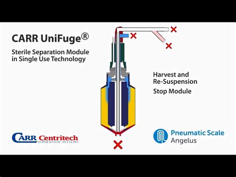 Process Equipment - Tema Sinergie High Containment Isolator Distributor ...
