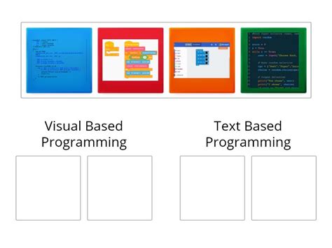 Image result for Types of Computer Programming