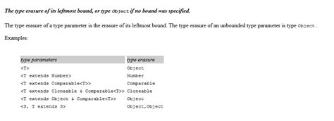 Image result for Generic Type Java Declaration