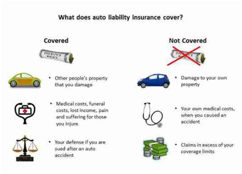 Image result for Auto Mobile Liability Insurance