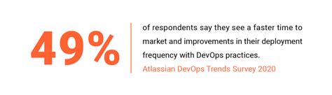 DevOps Outsourcing Guide: Benefits, Risks & Best Practices