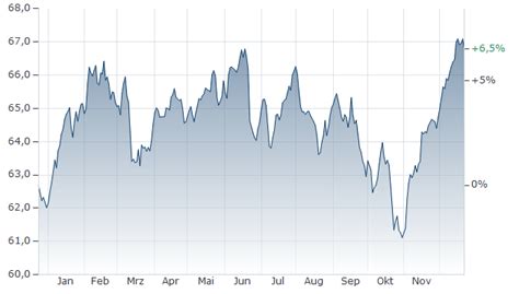 LBBW BALANCE CR 75 FONDS aktueller Kurs | 989700 | LU0097712474