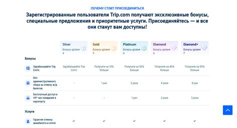 Промокоды Trip.com - 25 шт. на Ноябрь 2025 (-50%)