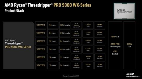 Threadripper Virtualization 的图像结果