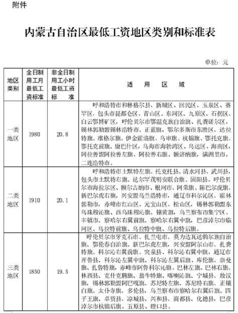 内蒙古自治区公布：2020年社会平均工资、在岗职工平均工资