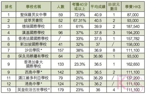 高考成绩多少才能申请香港大学的学士？__凤凰网