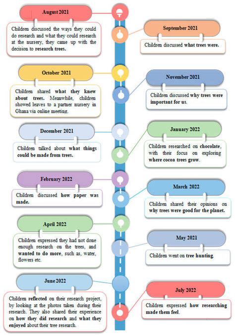 Child-Led Research with Young Children: Challenging the Ways to Do Research