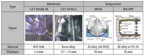 An Investigation of the Mechanical Properties of a Weldment of 7% ...