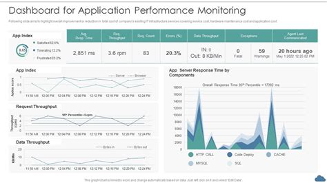 Image result for System Performance Optimization