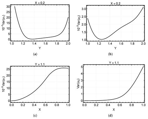Stochastic Static Analysis of Planar Elastic Structures with Multiple ...