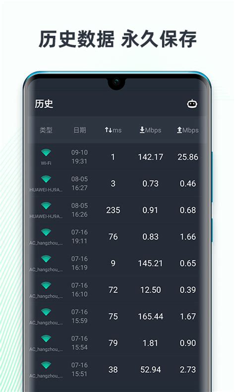 网速测试大师「SpeedTest Master Pro」v5.3.0 for Android 直装去广告高级版 —— 一款完美支持 Wi-Fi ...