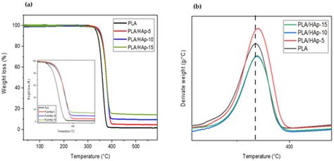 Effect of Filler Content on the Morphology and Physical Properties of ...