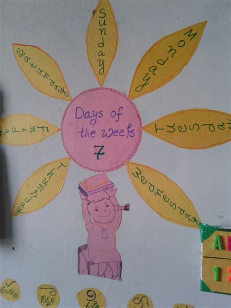 English TLM Teaching Learning Material Prepared by Teachers and Students