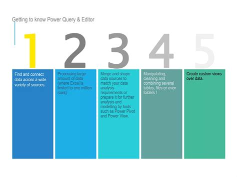 Image result for Power Query Learnit