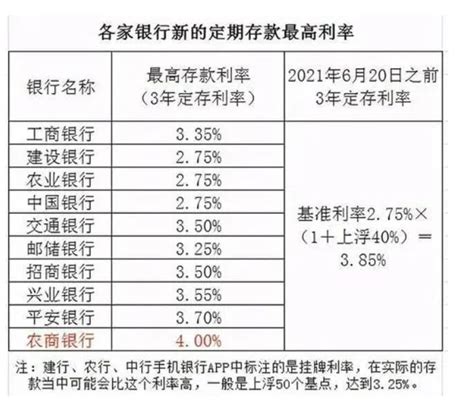 最高年利率24%，提前还款5%违约金，新规对广州银行影响几何？__财经头条