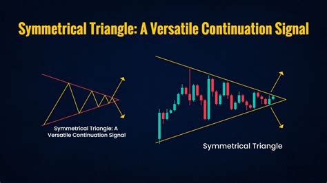 Trading Chart Patterns with Technical Analysis