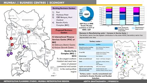 METROPOLITAN PLANNING STUDIO (MMR) | CEPT - Portfolio