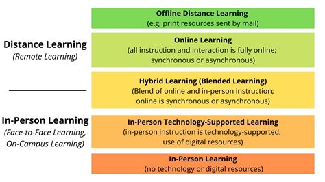 Digital Learning Framework 的图像结果