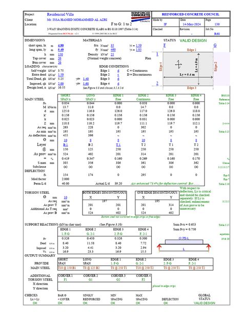 Image result for Two-Way Slab Design Example in RCC 2