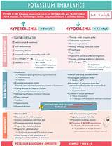 Potassium Imbalance - Hyperkalemia vs Hypokalemia | Causes, Symptoms ...