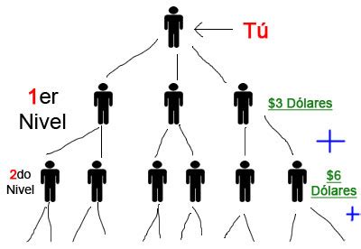 No Entres En Nigun multinivel Si No Tienes… - Gana Con Internet