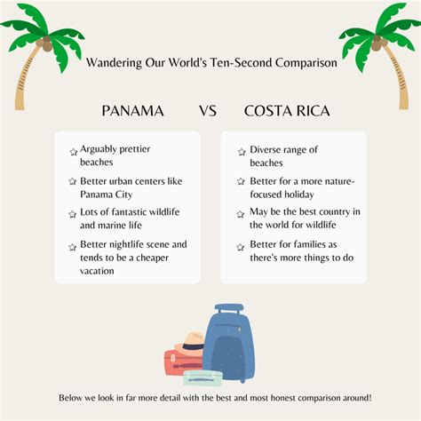 Panama vs Costa Rica: The Honest Comparison You Need!